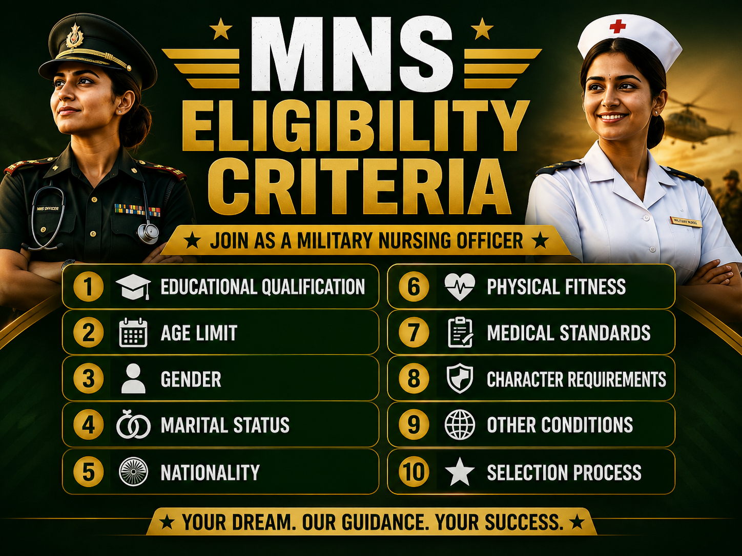 MNS Eligibility Criteria